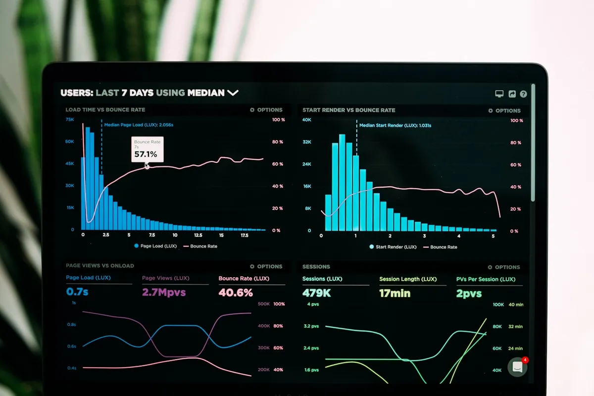 Live campaign dashboard showing performance trends